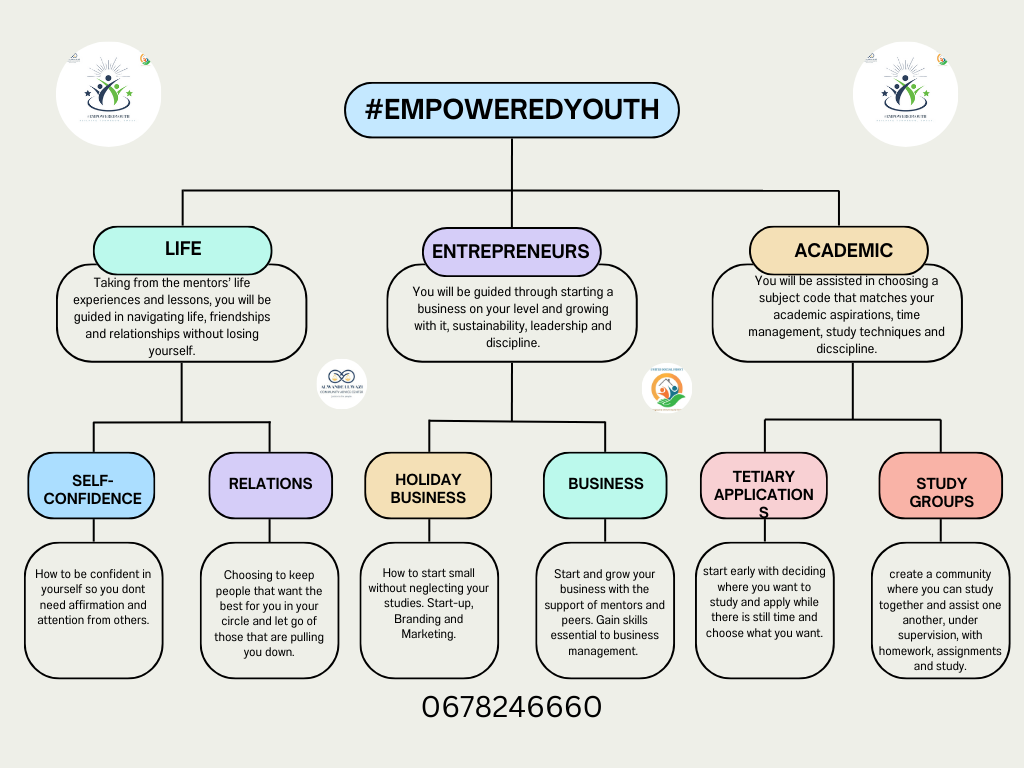 Purple and Green Minimalist Color Blocks Concept Map Chart